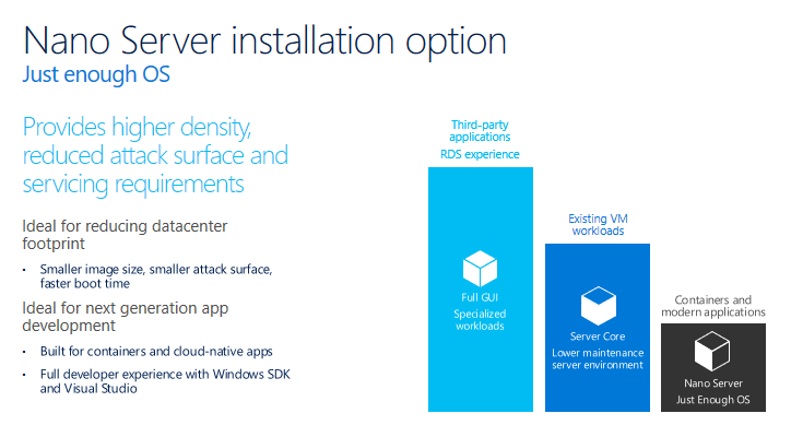 Nano Server 2016