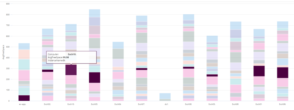 Microsoft Exchange Database Optimization