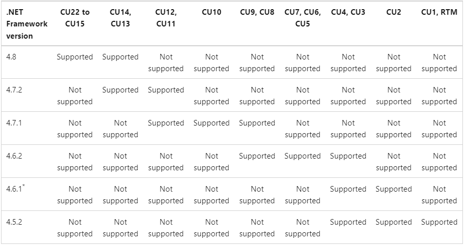 Exchange Server 2016 .NET Framework version