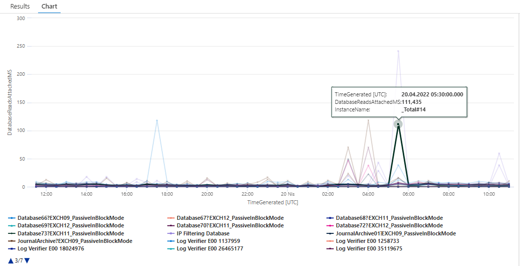 MSExchange Database I O Database Reads (Attached) Average Latency InstanceName
