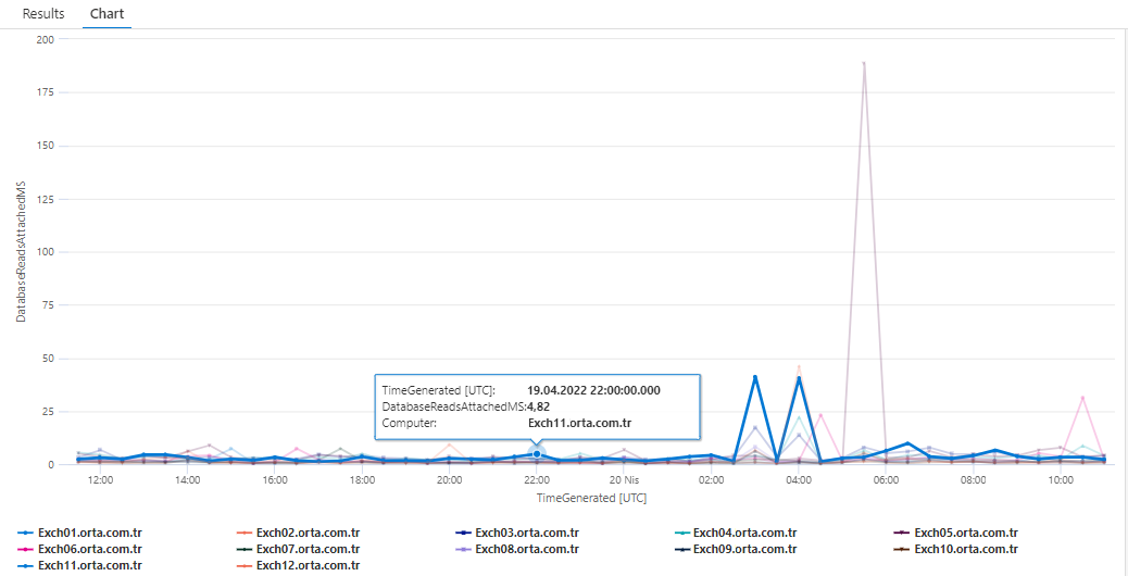 MSExchange Database IO Database Reads (Attached) Average Latency Computer.png