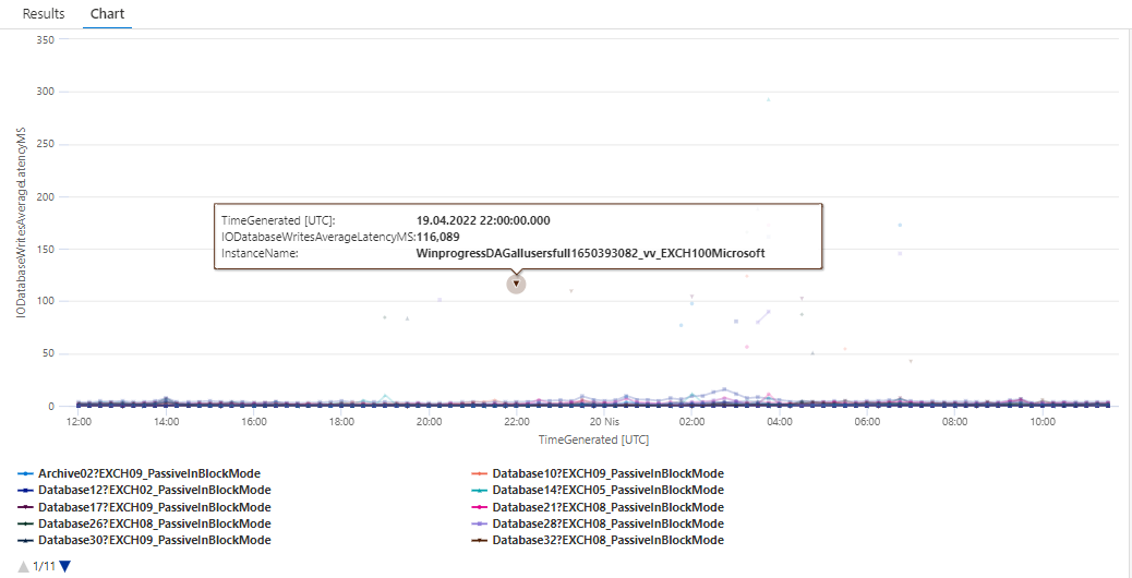 MSExchange Database IO Database Writes (Recovery) Average Latency InstanceName