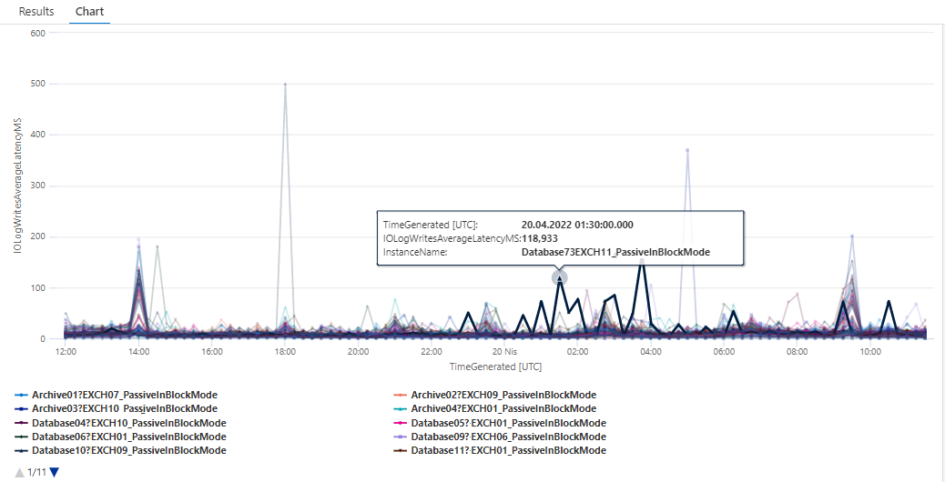 MSExchange Database IO Log Writes Average Latency InstanceName