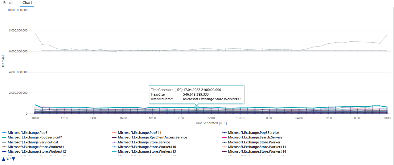 Microsoft Exchange NET CLR Memory Bytes in all Heapsize (InstanceName) Azure Monitor Query