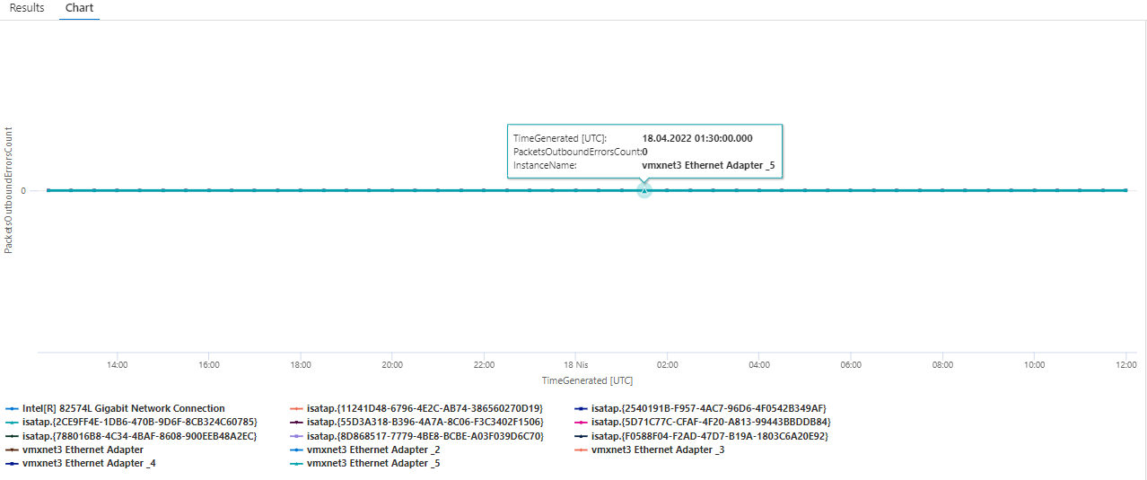 Microsoft Exchange Network Interface Packets Outbound Errors (Instance) Azure Monitor Query