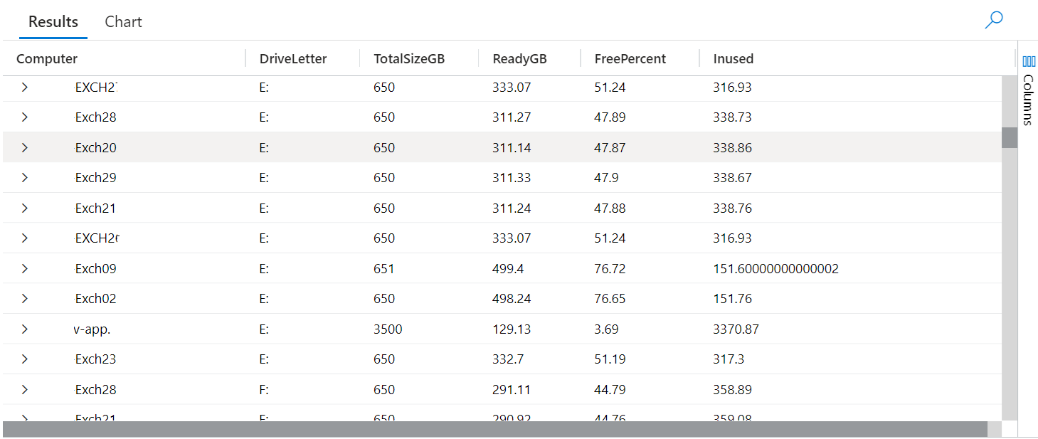 Azure Monitor Disk Usage Report