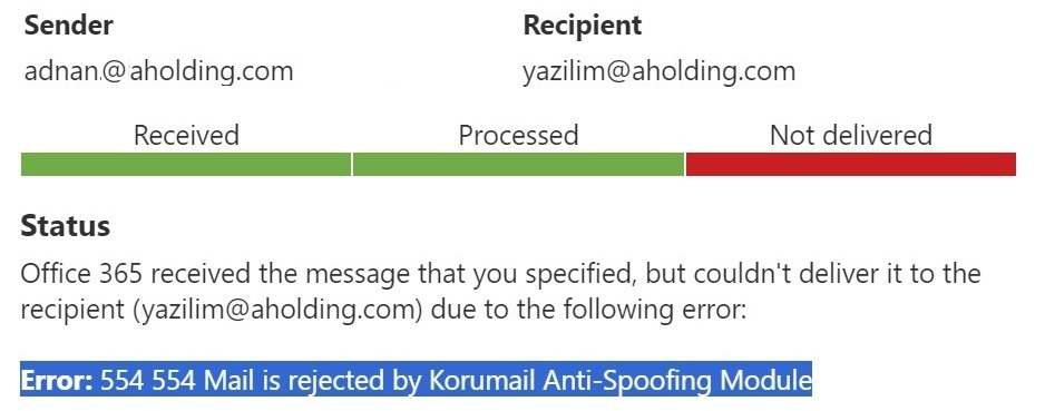 Exchange Server Hybrid Anti-Spoofing